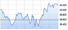 Dow Jones  Realtime-Chart